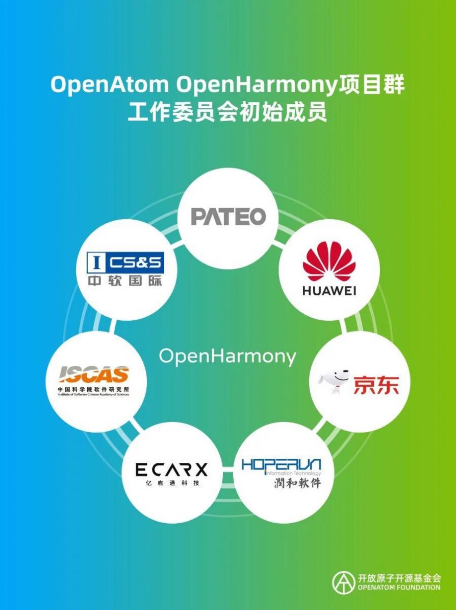 开源鸿蒙OpenHarmony3.1正式官方推送 3.1