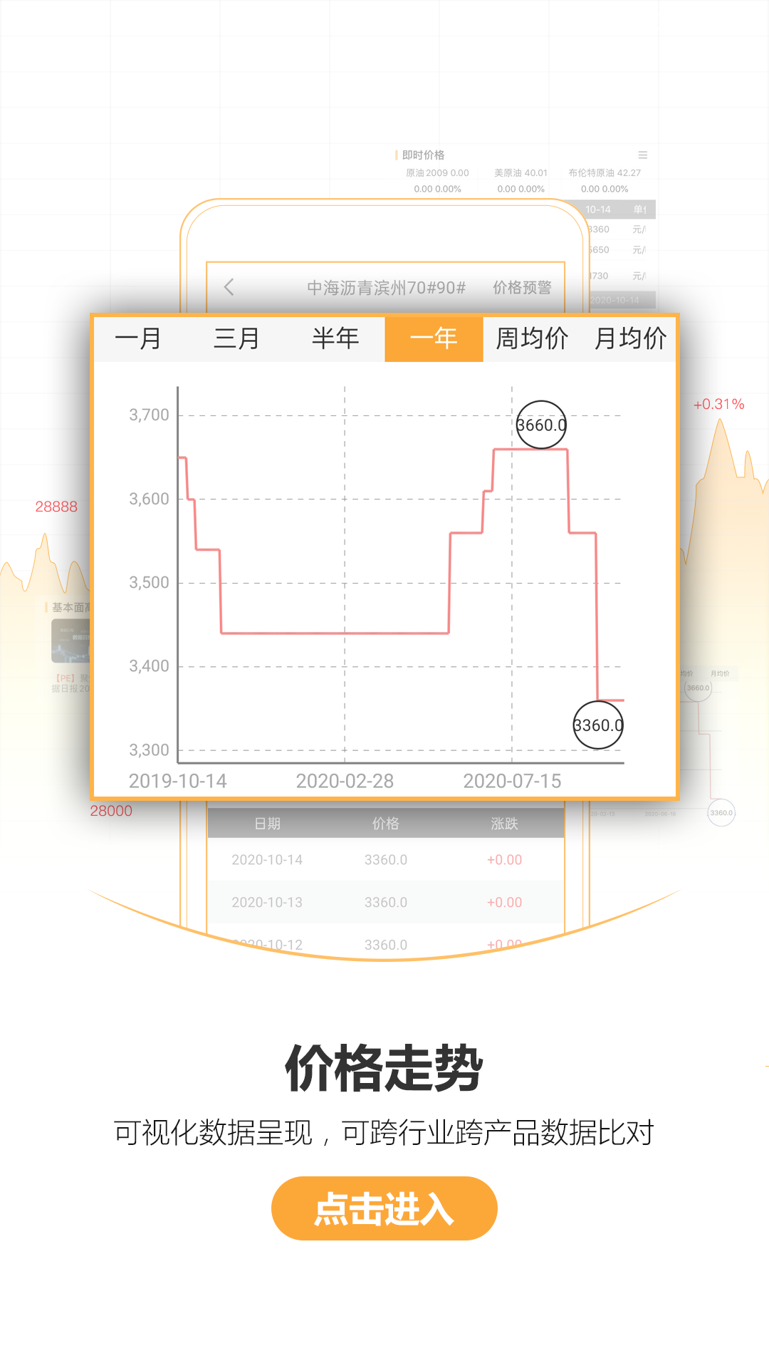金联创资讯化工app官方版