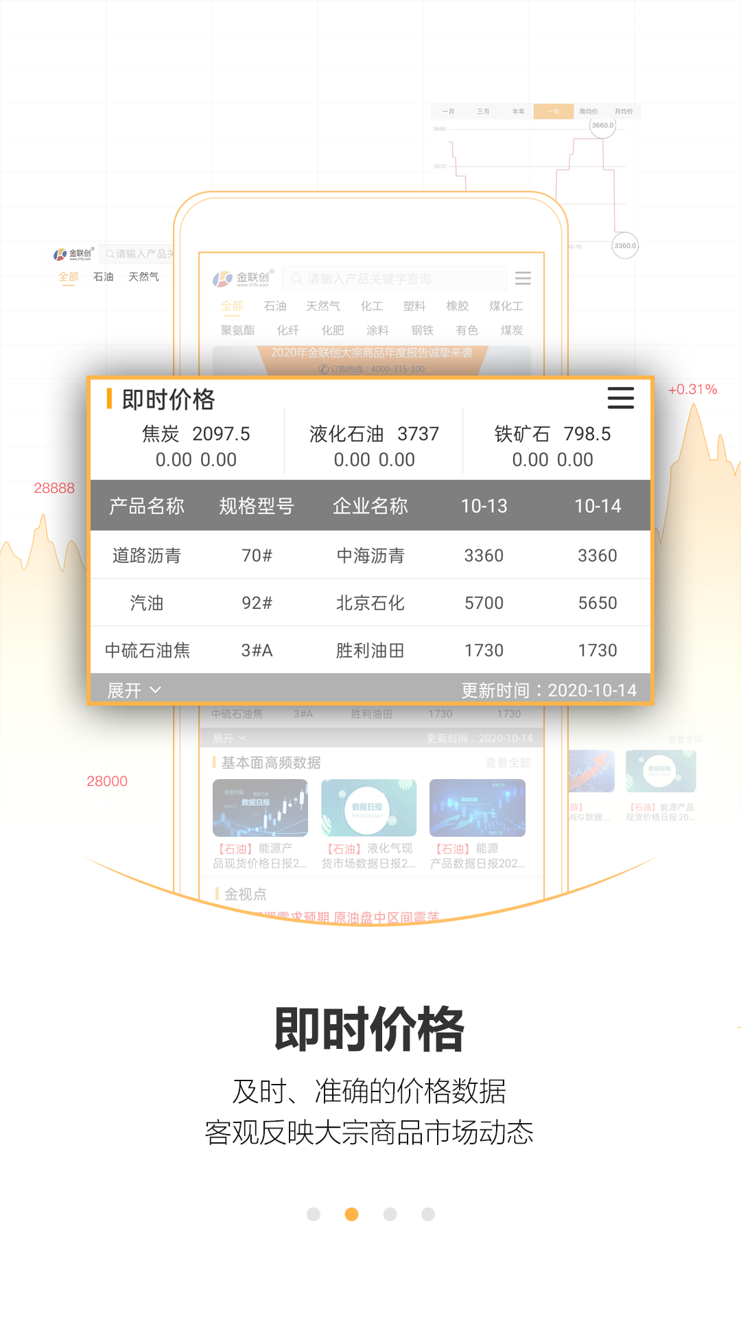 金联创资讯化工app官方版