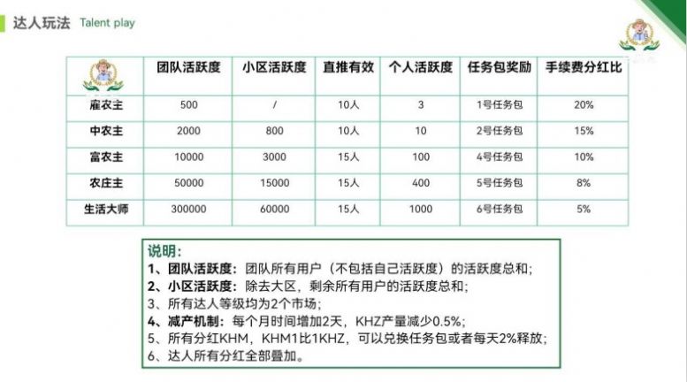 垦荒者排线app兼职最新版