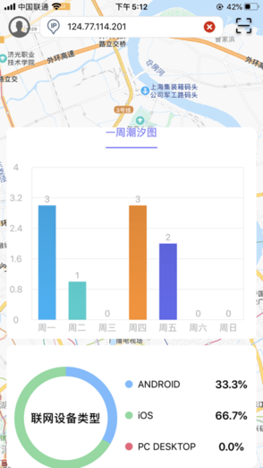 IP实验室app