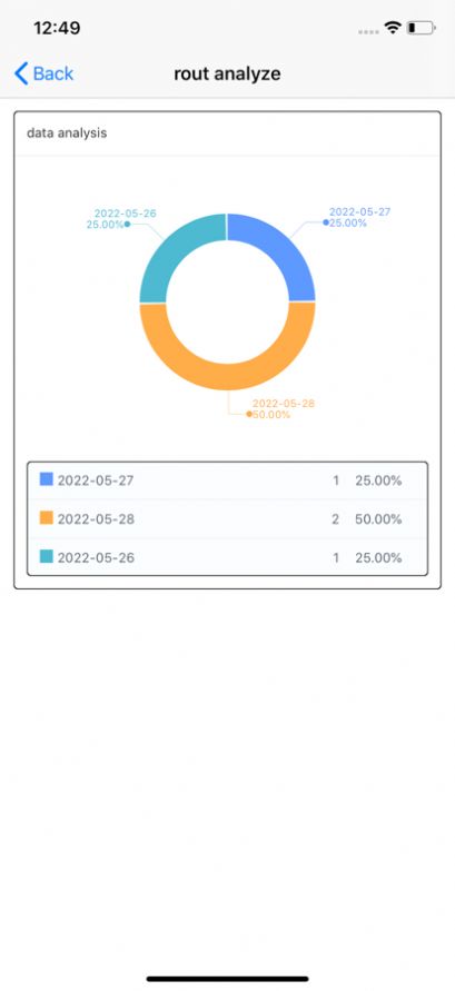 盈佳旅行app官方 1.0