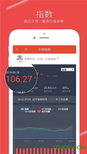 国家生猪市场app