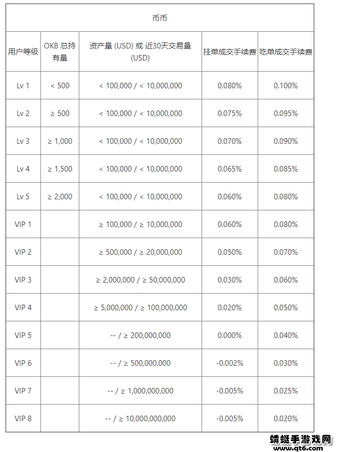 okex欧易手机版免费