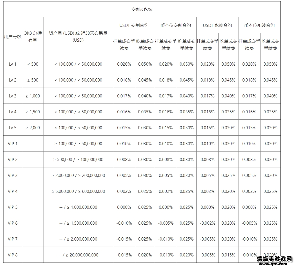 okex欧易手机版免费