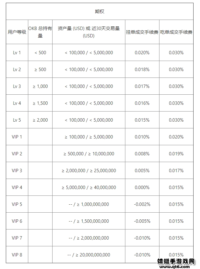 okex欧易手机版免费