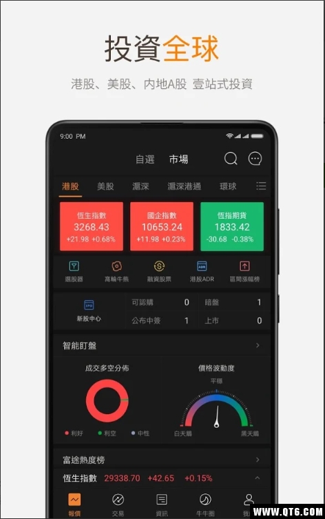 富途牛牛