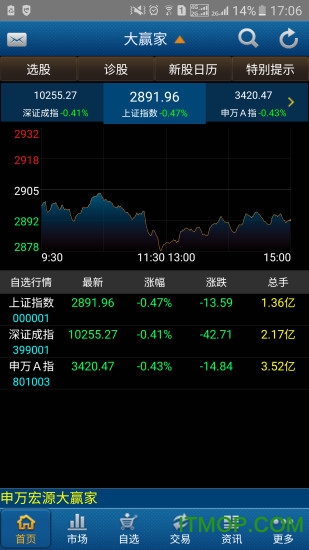 申万宏源大赢家app