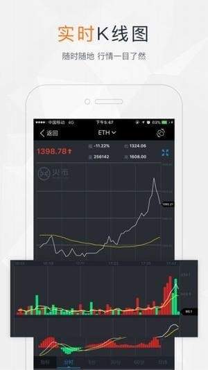 火币网交易平台