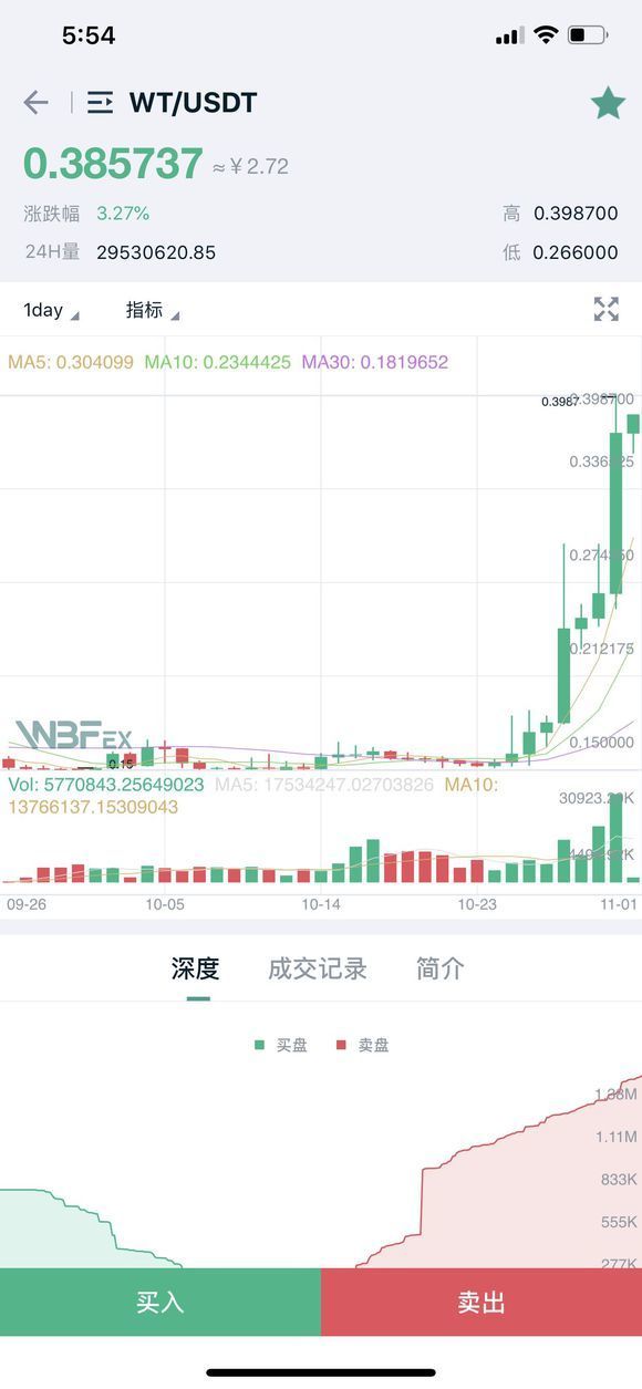 WBF交易所官网版
