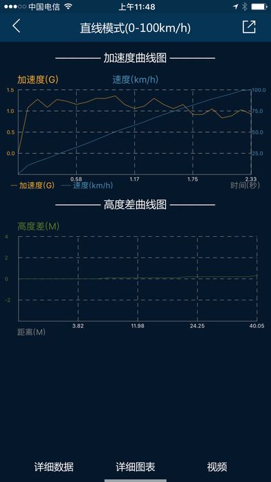 车涯互动官网版app