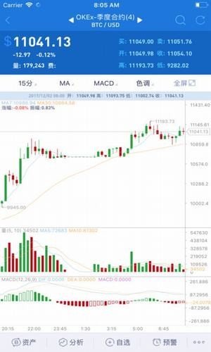 aicoin官方版下载