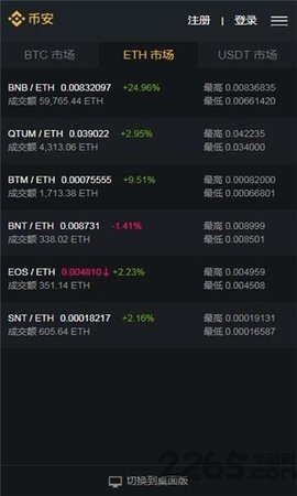 binance(币安)