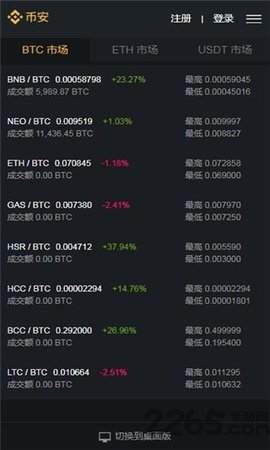 binance(币安)
