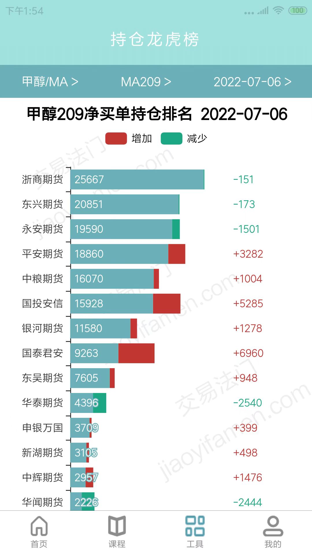 交易法门大宗商品期货交易平台app