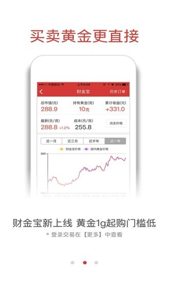 融通金贵金属行情软件app