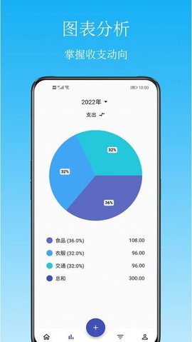 Memo Money（Memo记账）
