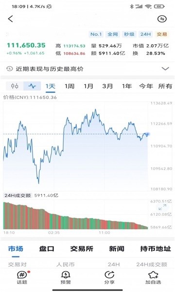 区块word交易所  1.2