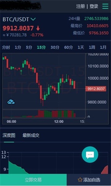 ACW交易所  4.1.4