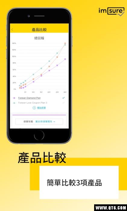 imSure保险比较