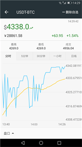 b网交易平台  6.0.2