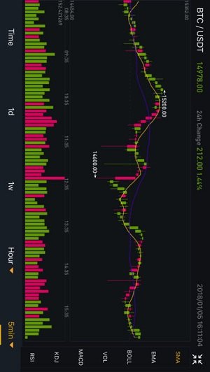 币安下载iOS