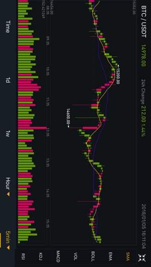币安国际版app