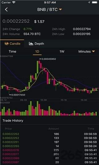 binance币安交易所app