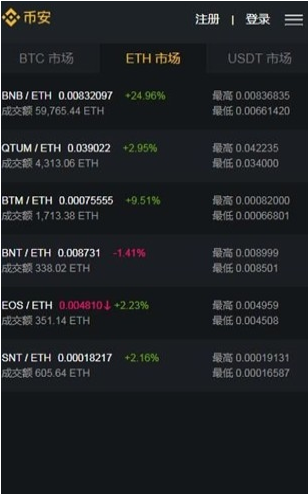 binance官方网站 binance交易所