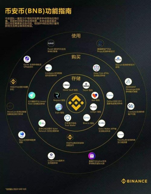 币币安下载iOS-怎样注册币安账号？币安账号注册教程