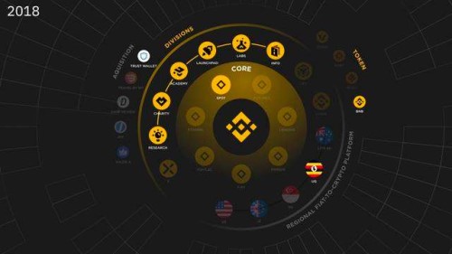 币安上面如何交易买卖？币安交易买卖教程 币安应用程序(Binance交易所)
