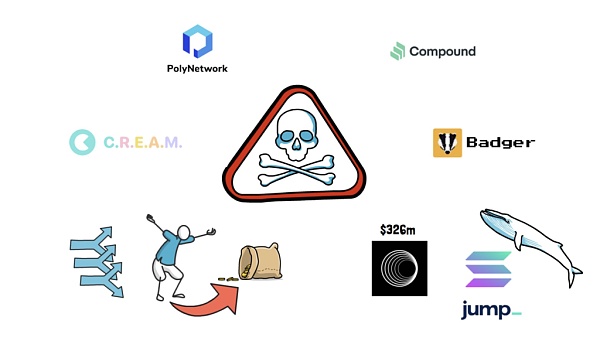 DeFi：过去、现在和未来
