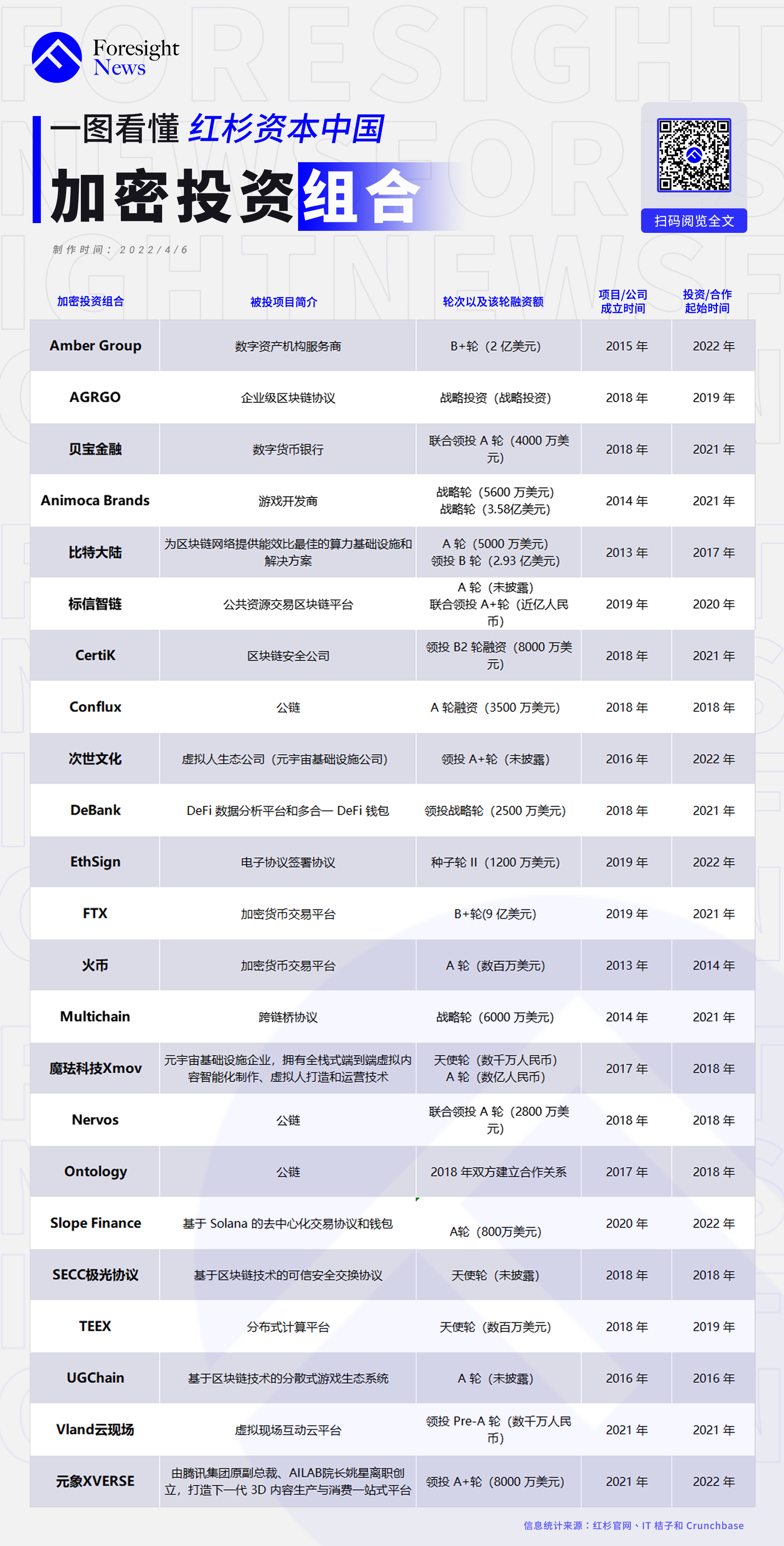 投资