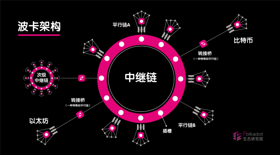对比跨链双雄：Polkadot与Cosmos分别有哪些特点？
