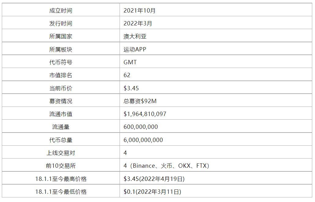 头等仓：全景式解读“Move to earn”Stepn