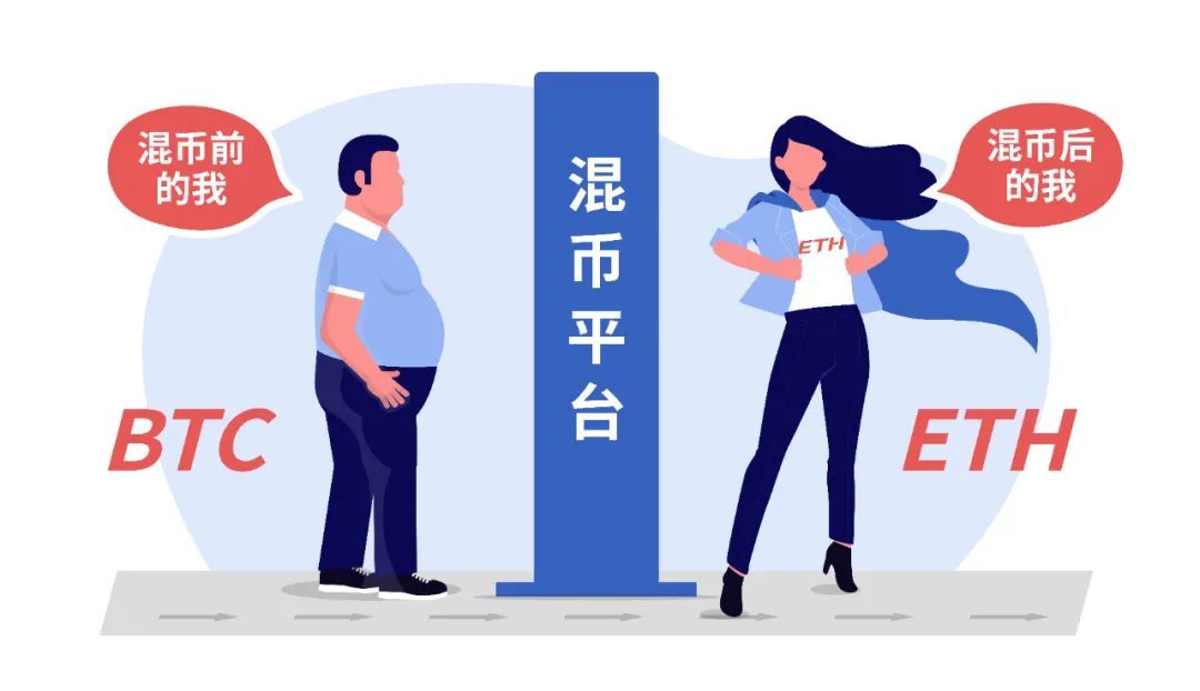Tornado Cash混币后的资产如何快速追踪？