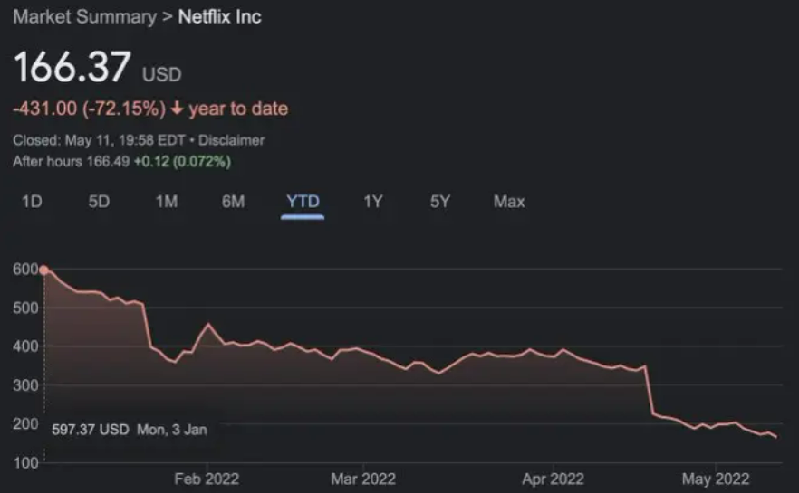 DeFi