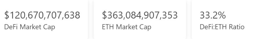 DeFi