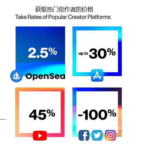 以太坊