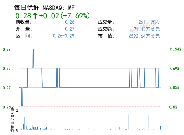 图8：每日优鲜完成内部审计：CEO等高管对问题交易不知情
