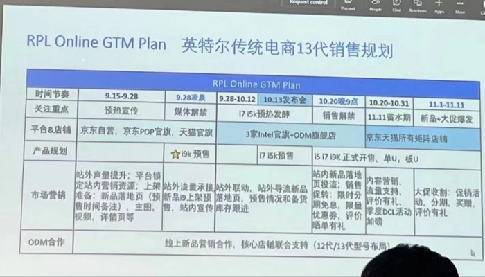 Raptor Lake GTM Plan.jpg