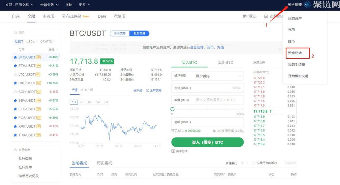 杠杆交易可以做空吗？新手杠杆交易做空教程