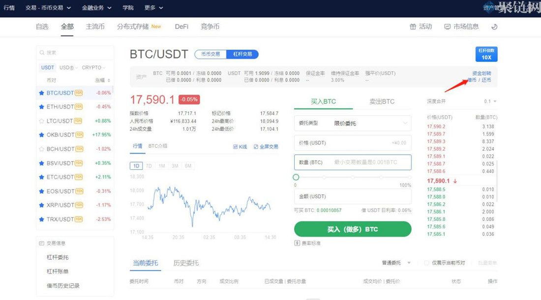 杠杆交易可以做空吗？新手杠杆交易做空教程