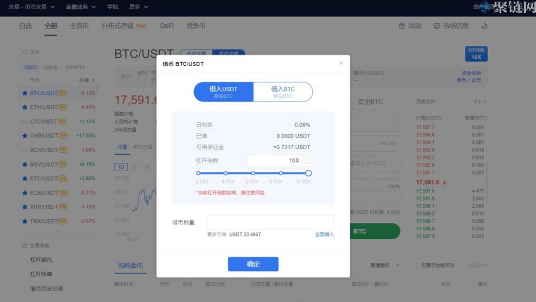 杠杆交易可以做空吗？新手杠杆交易做空教程