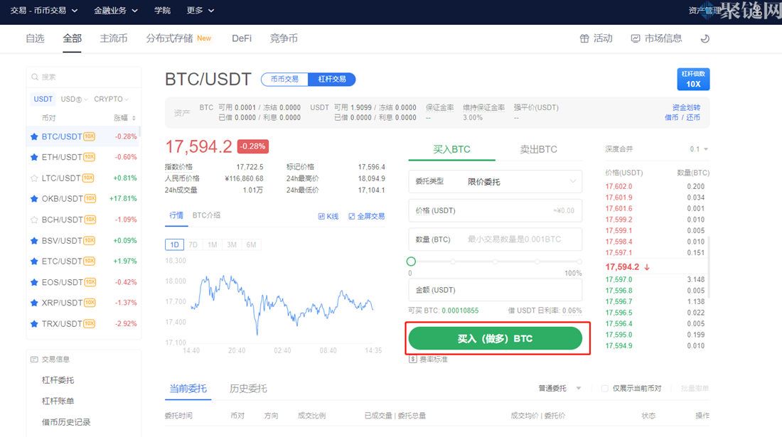 杠杆交易可以做空吗？新手杠杆交易做空教程