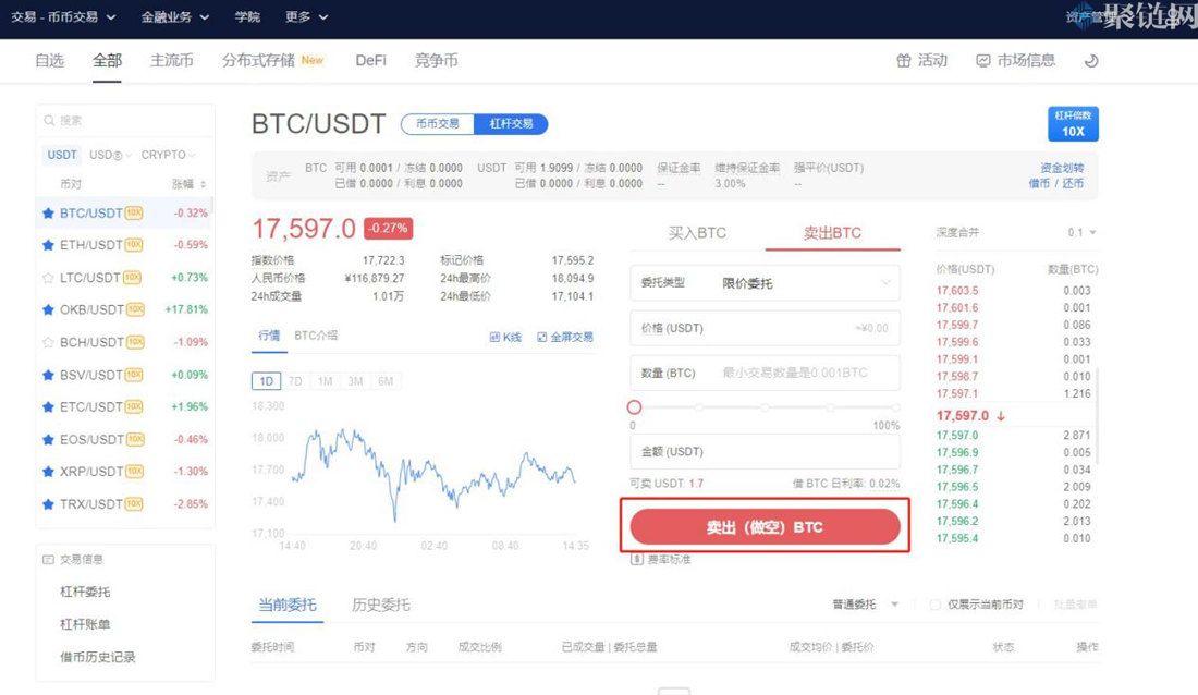 杠杆交易可以做空吗？新手杠杆交易做空教程