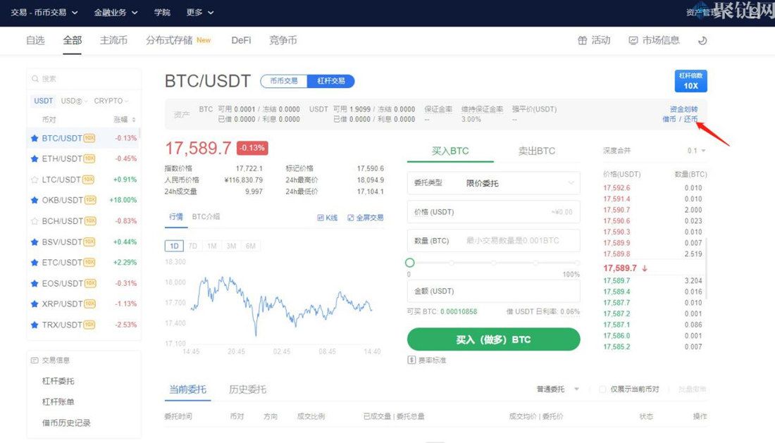 杠杆交易可以做空吗？新手杠杆交易做空教程