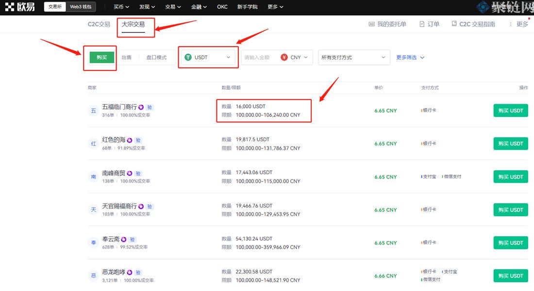2022年大额USDT能在交易所买吗？