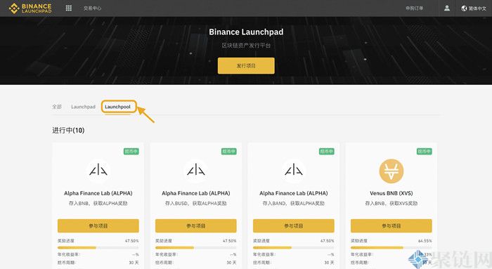 币安永续合约怎么玩？币安交易所永续合约教程