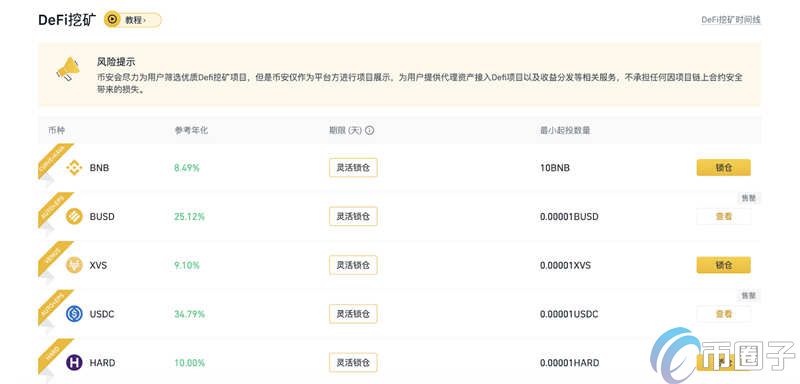 币安成立的730天！回顾币安交易所在币圈的成绩单
